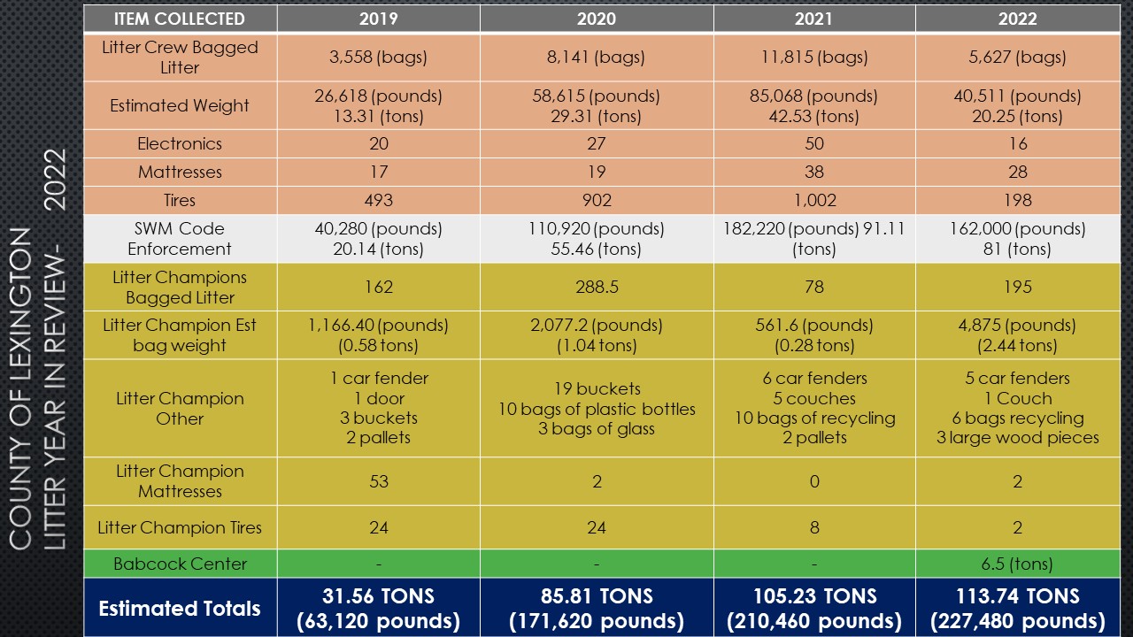 2022 Totals